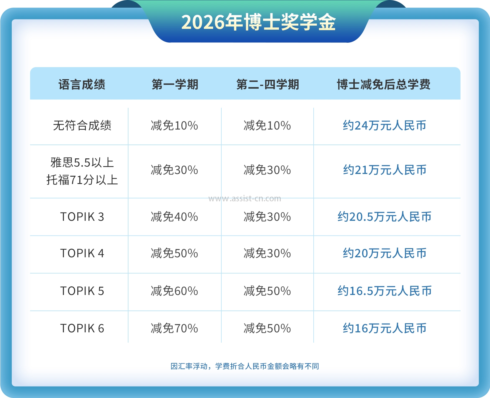 奖学金-2026博士 奖学金-2026博士