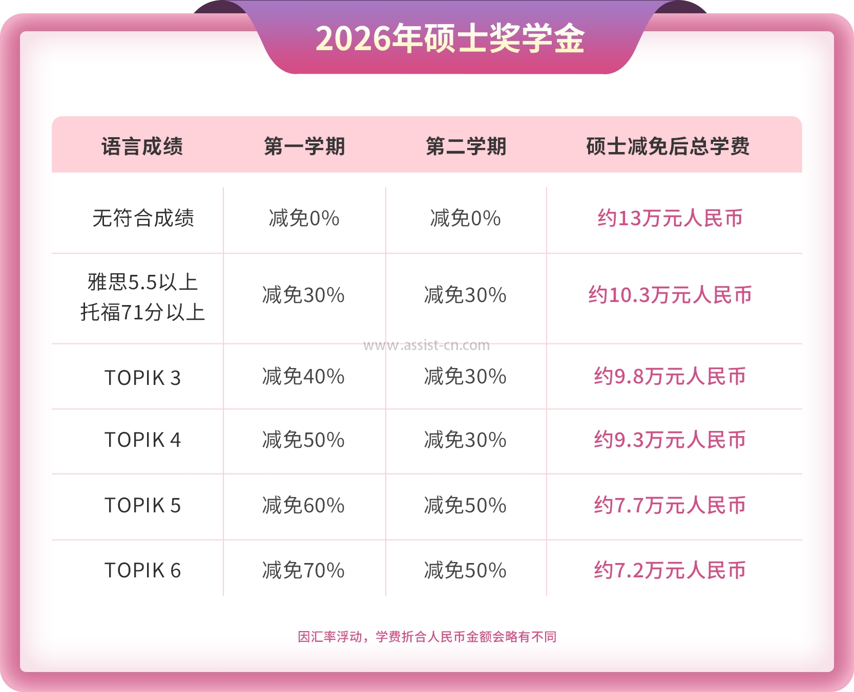 奖学金-2026硕士